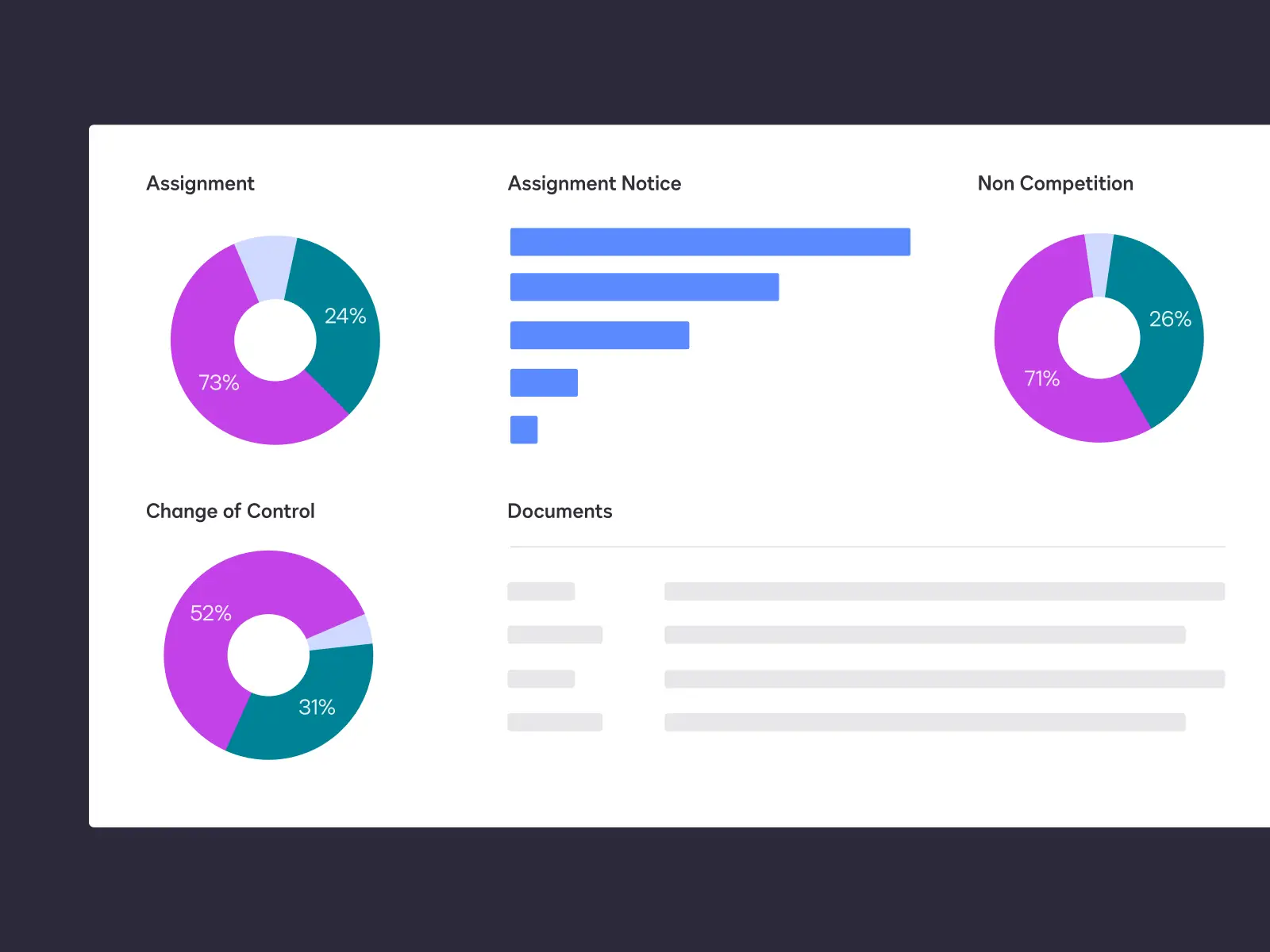 Insight chart with statistics about agreements.