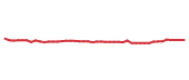 The price history of JNJ following the congressional trade.