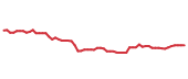 The price history of ETN following the congressional trade.