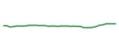 The price history of BRK.B following the congressional trade.