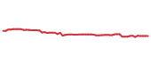 The price history of NSRGY following the congressional trade.