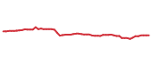 The price history of IEMG following the congressional trade.