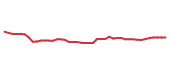 The price history of ETN following the congressional trade.