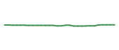 The price history of DUK following the congressional trade.