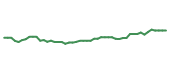 The price history of ARLP following the congressional trade.