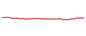 The price history of JNJ following the congressional trade.