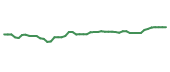 The price history of ET following the congressional trade.